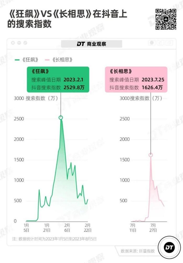 苍兰诀到长相思,年年上头古偶婚服的观众,终于get同款凤冠霞帔