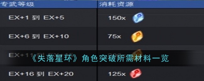 《剑与远征:启程》专属武器获取方法