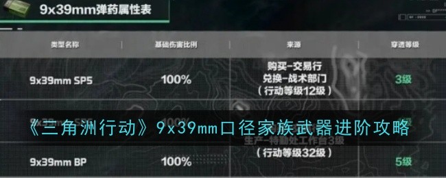 《三角洲行动》9x39mm口径家族武器进阶攻略