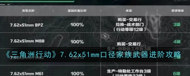 《三角洲行动》7.62x51mm口径家族武器进阶攻略