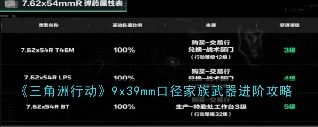 《三角洲行动》7.62x54mmR口径家族武器进阶攻略