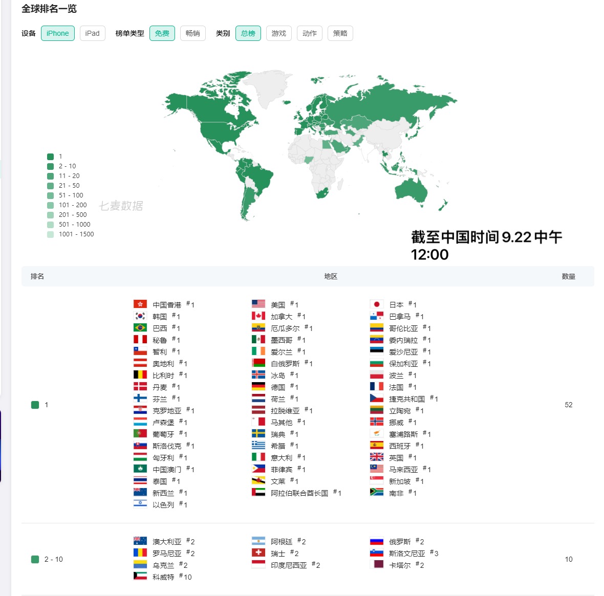 9月22日正式上线!宝可梦大集结手游海外火爆霸榜,宝可梦重回话题C位
