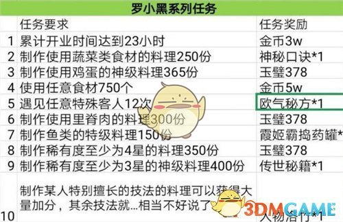《爆炒江湖》罗小黑任务通关攻略