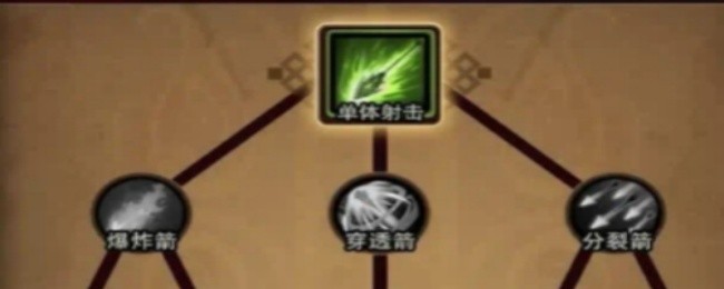 《迷雾大陆》技能加点推荐