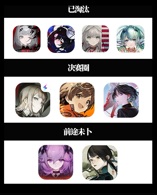《异象回声》活过怪谈圈大逃杀,预计今年内公测上线!