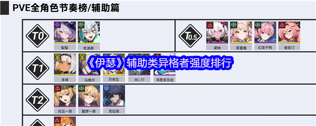 《伊瑟》辅助类异格者强度排行