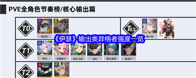 《伊瑟》输出类异格者强度一览
