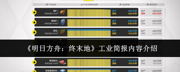 《明日方舟:终末地》工业简报内容介绍