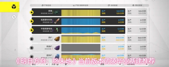 《明日方舟：终末地》当前版本武陵毕业基建推荐