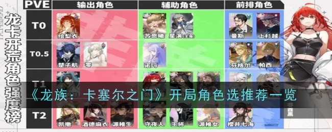 《龙族:卡塞尔之门》开局角色选推荐一览