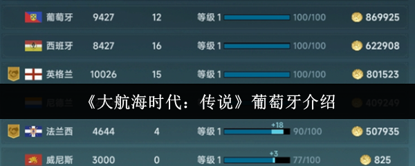 《大航海时代:传说》葡萄牙介绍