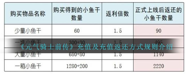 《元气骑士前传》充值及充值返还方式规则介绍