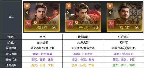 《九牧之野》S2火烧队攻略:周瑜陆逊阵容怎么配,火盾与都督燃烧队搭配一文看懂