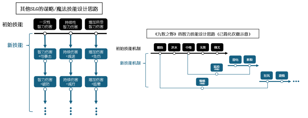 《九牧之野》武将保值:横向拓展拒绝数值膨胀