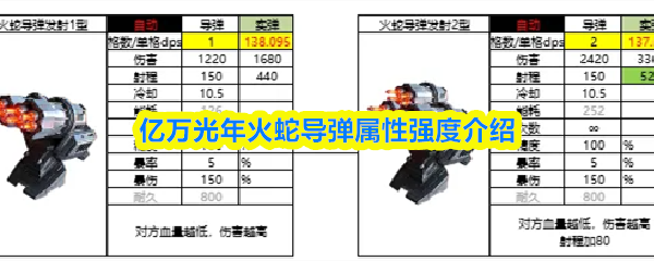 亿万光年火蛇导弹属性强度介绍