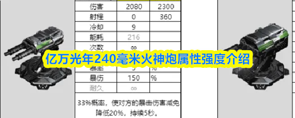亿万光年240毫米火神炮属性强度介绍