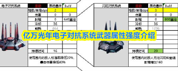 亿万光年电子对抗系统武器属性强度介绍