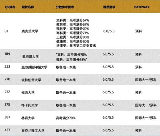原神老派要典成就怎么完成