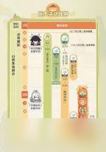 原神月之四何时结束