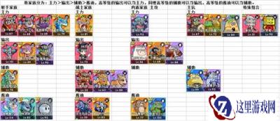 召唤与合成魔王打法阵容推荐 家族推荐