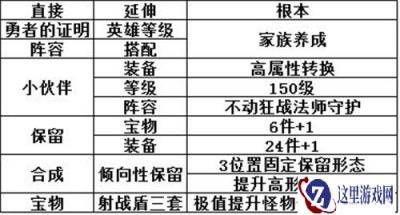 召唤与合成魔王影响因素是什么 影响因素一览