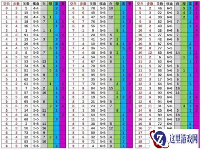 召唤与合成随机解谜41-50关怎么过 过关提示攻略