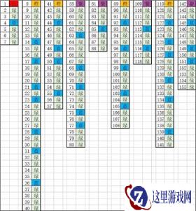 召唤与合成垫刀图有什么用 垫刀图作用解析