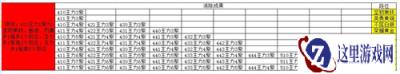 召唤与和合成阵容相关术语 成果相关表一览
