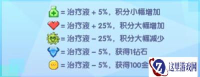 召唤与合成肥肥猪怎么玩 肥肥猪卷轴获取攻略