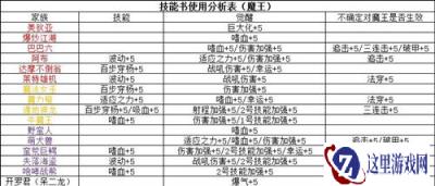 召唤与合成技能书使用分析一览 魔王战技能