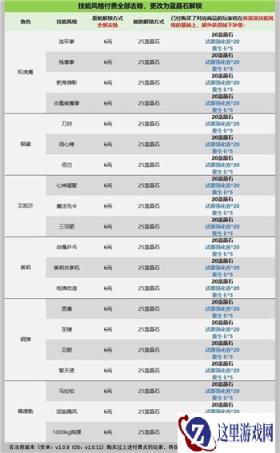 战魂铭人付费内容调整 8月25日更新内容一览