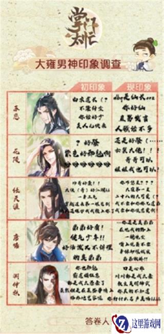 千人千面 掌门太忙大雍男神印象调查结果出炉