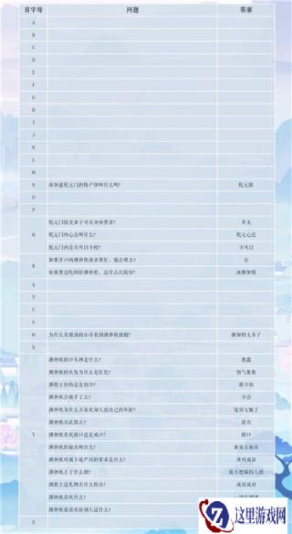 掌门太忙渊仲秋探奇问答怎么做 答案分享