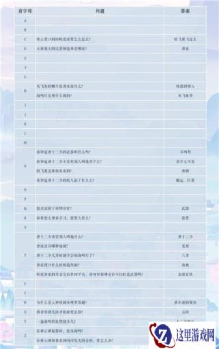 掌门太忙唐瑭探奇问答答案是什么 答案一览