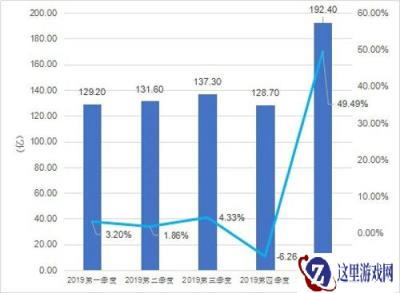 携周深8月首发 华清飞扬打造恋爱手游掌门太忙