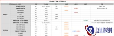 战双帕弥什枯朽为灯版本礼包收益一览图