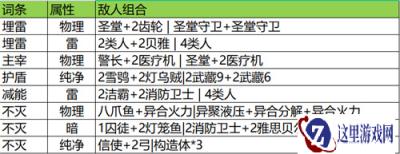 战双帕弥什云岛矿区怎么打 云岛矿区打法心得分享
