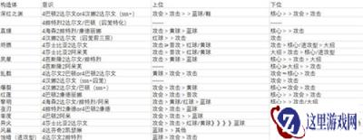 战双帕弥什新人玩家搭配意识心得及优先共鸣选择