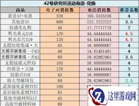 战双帕弥什空晓界限42号研究所兑换物品推荐