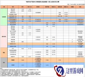 战双帕弥什枯朽为灯活动奖励有哪些 奖励汇总