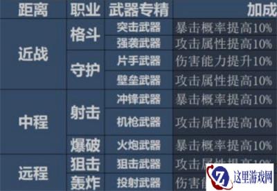 重装战姬专精有什么用 职业专精效果怎么样