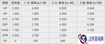 最终幻想勇气启示录泰坦擎天巨人能力介绍