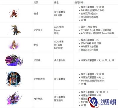 最终幻想勇气启示录前期兵员推荐
