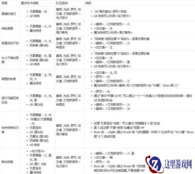 最终幻想勇气启示录场景成就队伍攻略技巧介绍
