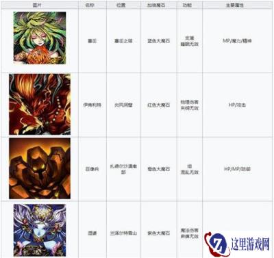 最终幻想勇气启示录召唤兽能力图鉴大全