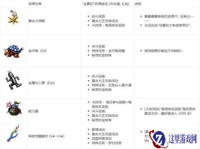 最终幻想勇气启示录稀有资源一览 获取方式介绍