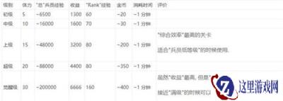 最终幻想勇气启示录快速升级 速刷经验攻略