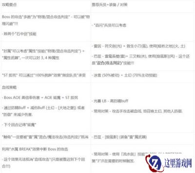 最终幻想勇气启示录boss吉尔加美什攻略技巧