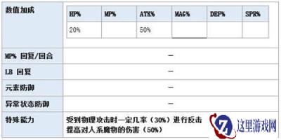 最终幻想勇气启示录加夫加利安怎么样 技能强不强