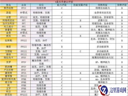 最终幻想勇气启示录兵员图鉴 兵员强度排行榜